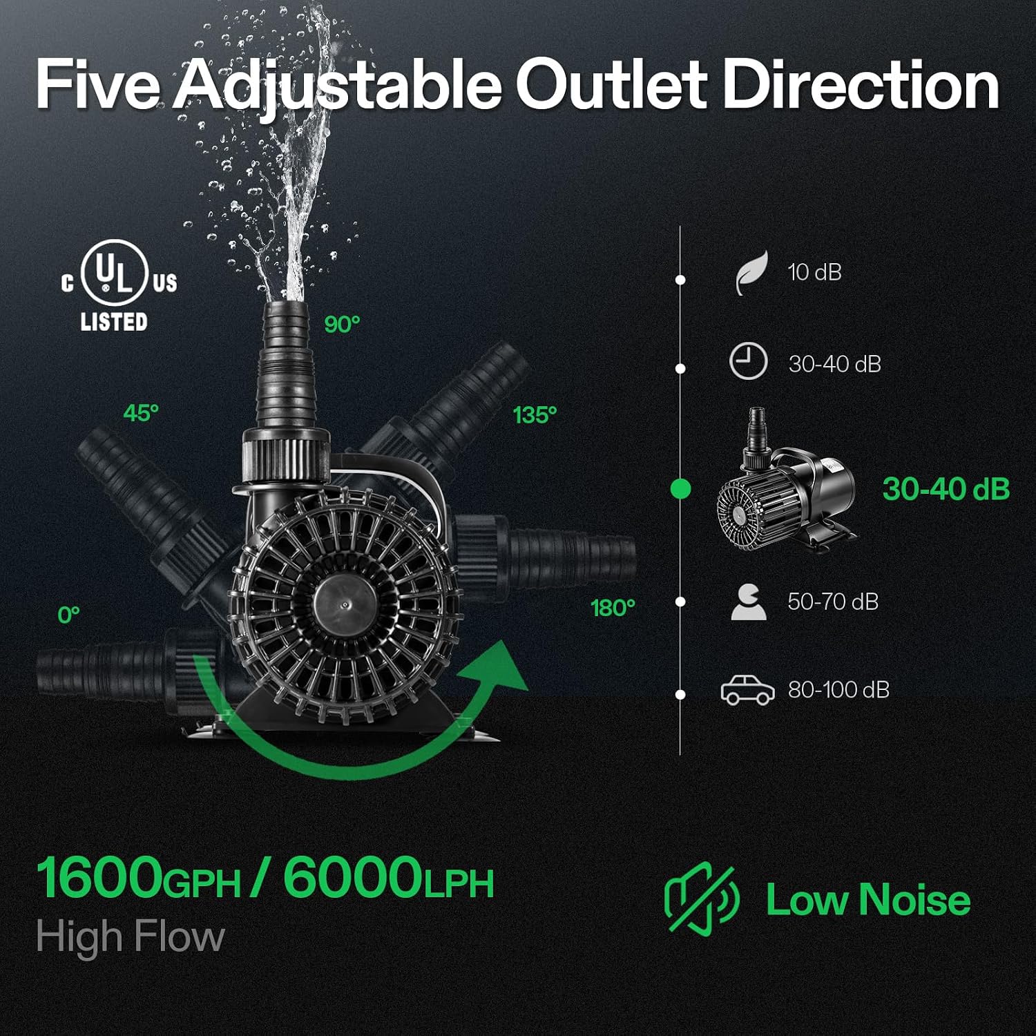 1600GPH Sub Water Pump for Pon - Aquarium Fish In Pond review and price